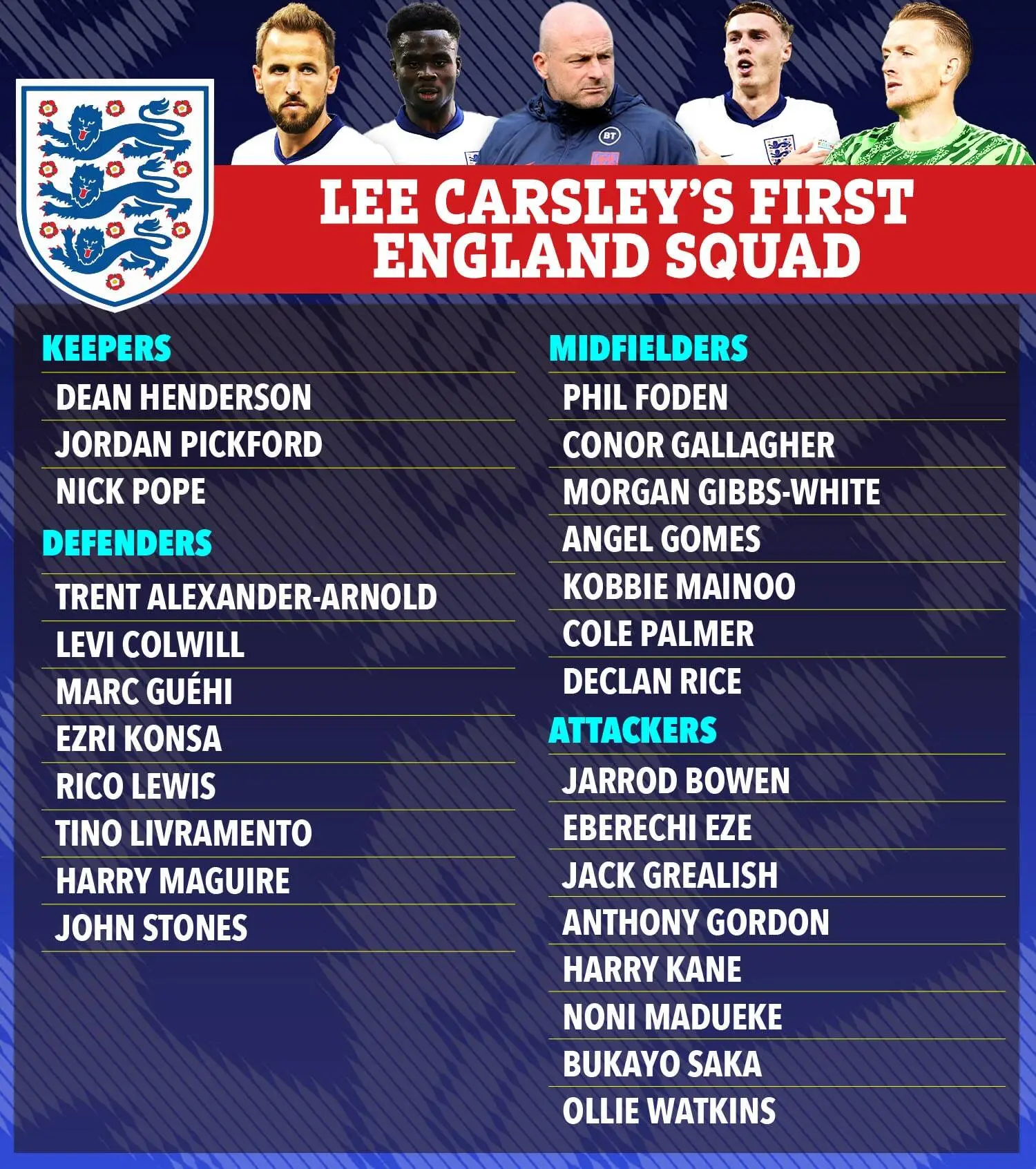 England squad for September friendless