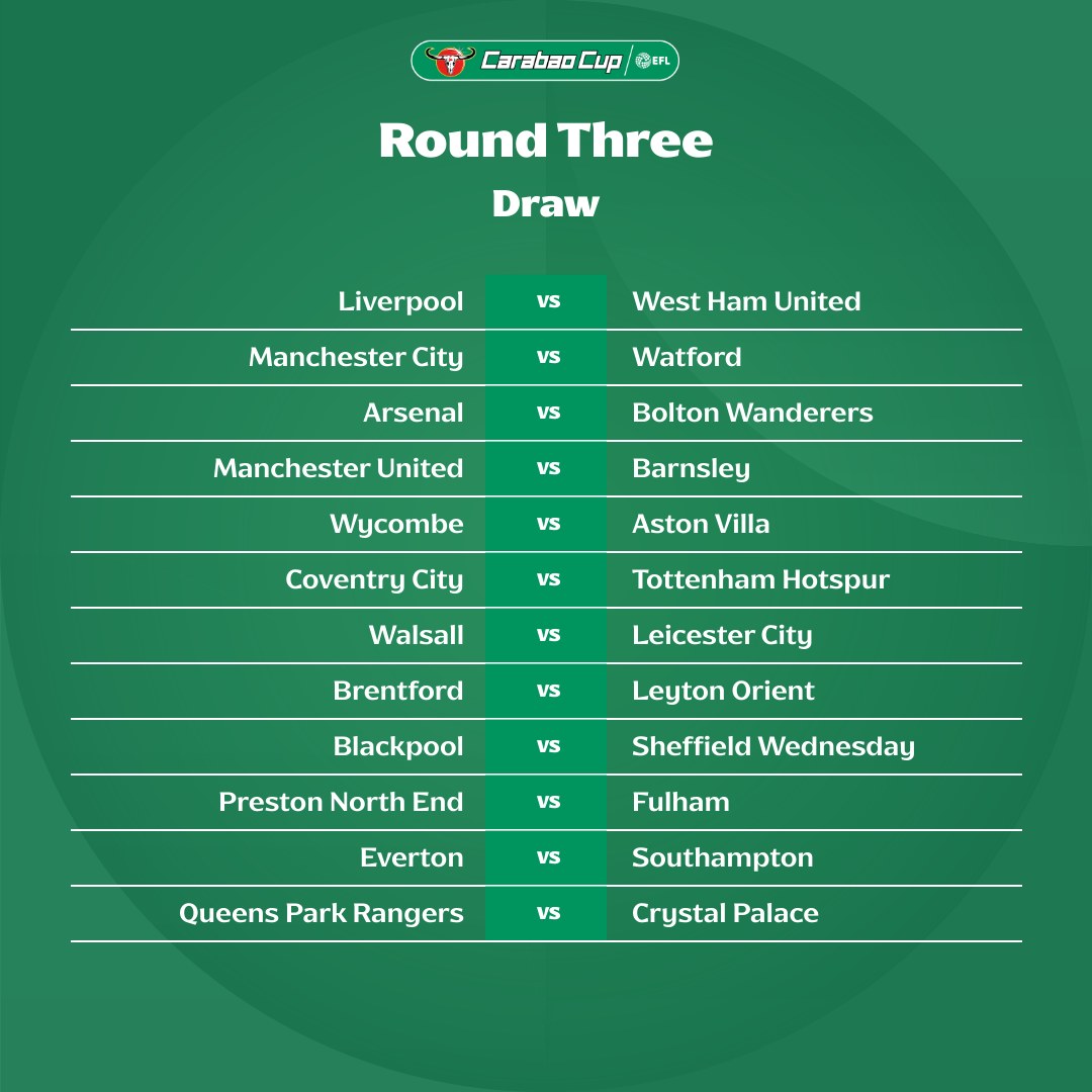 Full fixtures of Carabao Cup 3rd Round