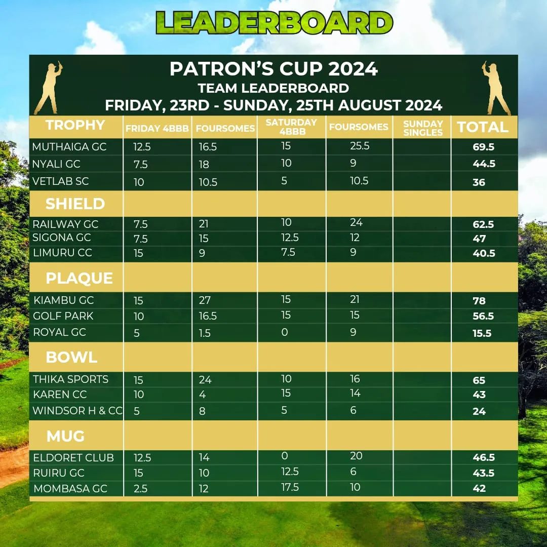 Patrons Cup leaderboard