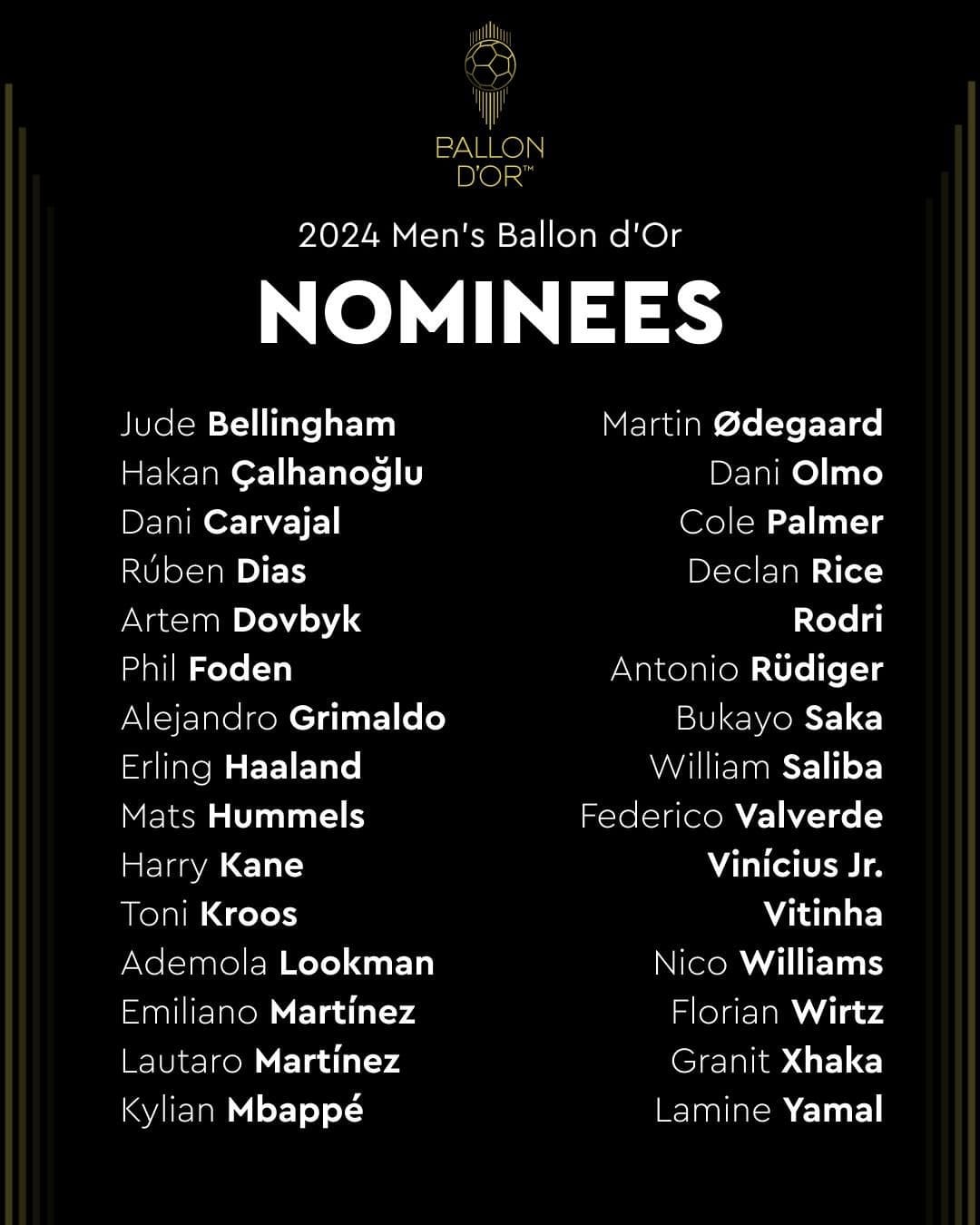 Nominees for the Men's Ballon d'Or.