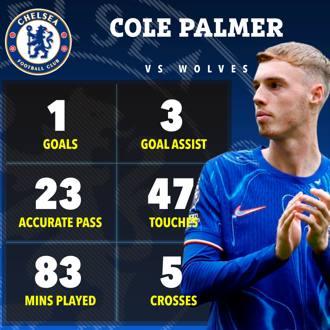 Palmer was outstanding against Wolves