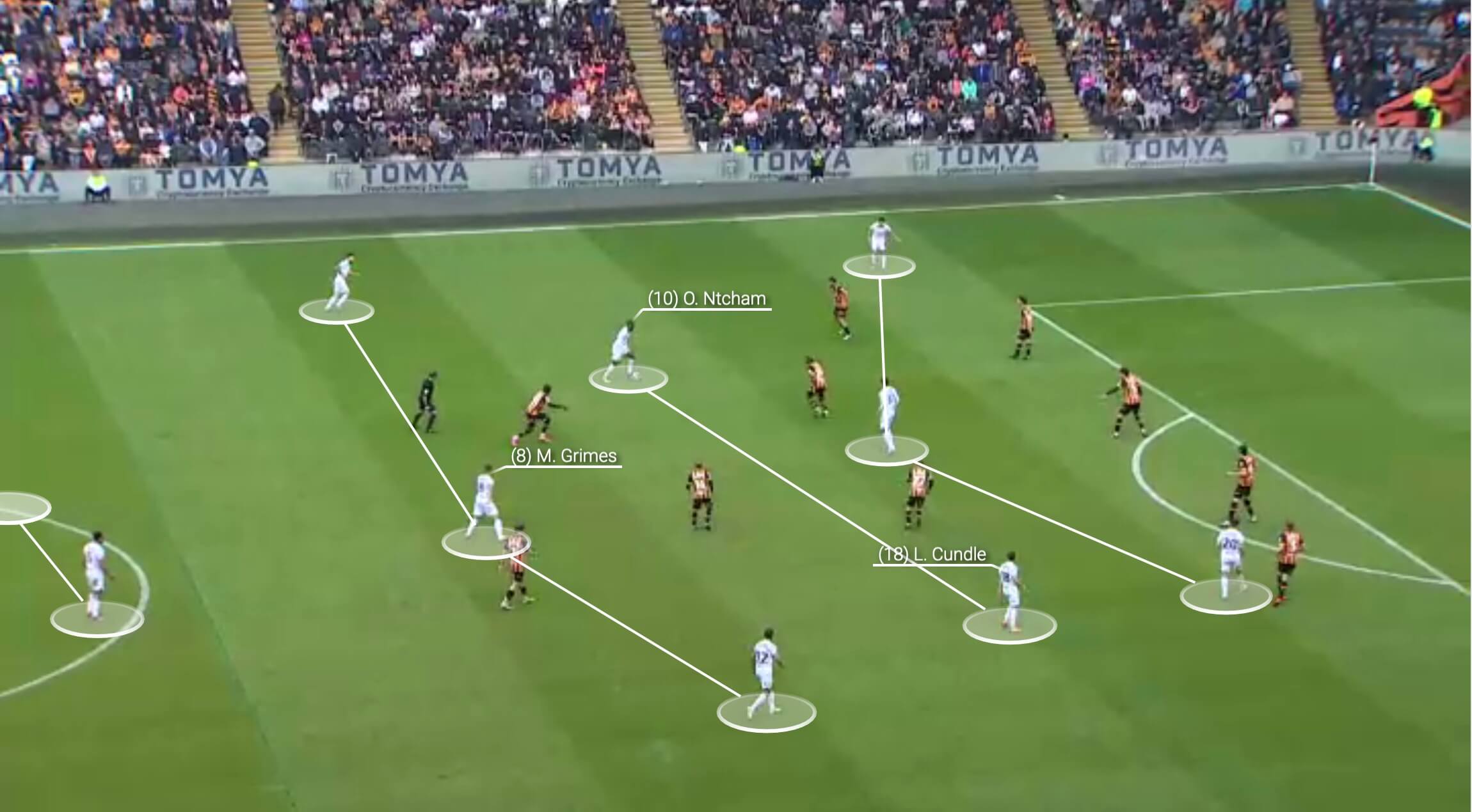 Southampton manager Russell Martin's playbook :Touches, touches and more touches