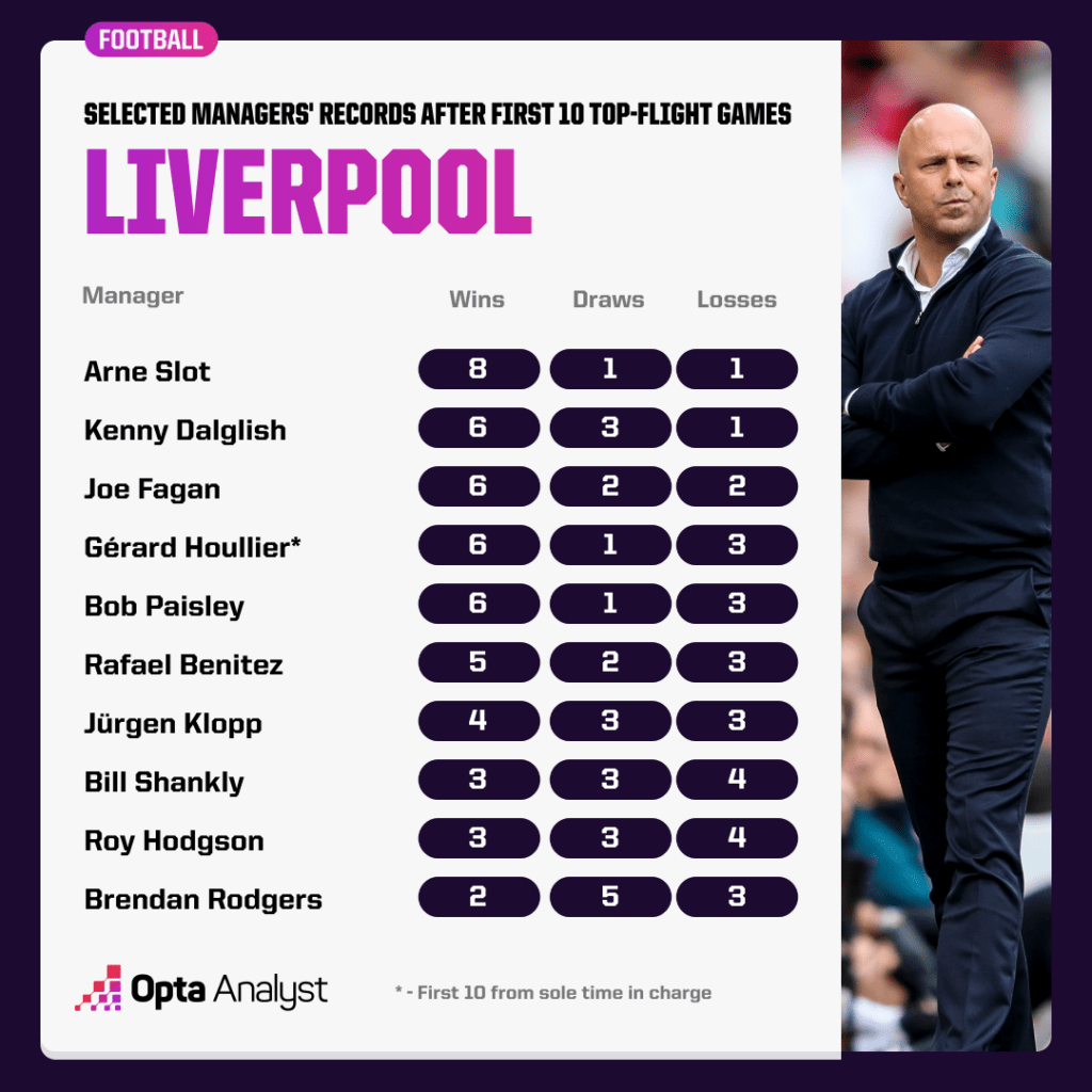 selected-liverpool-managers-first-10-top-flight-1024x1024