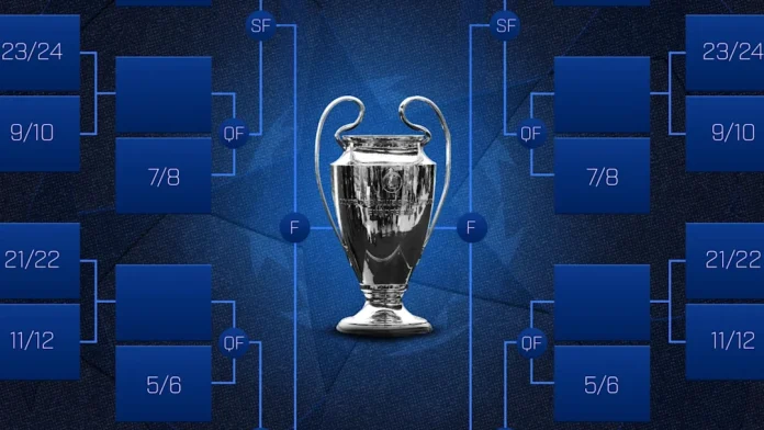 champions league knockout rounds